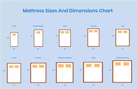 double vs queen|The Ultimate Mattress Size Chart and Bed Dimensions Guide.